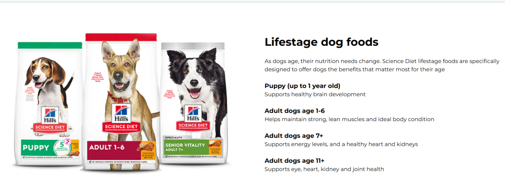 Hill's Science Diet Dog Food